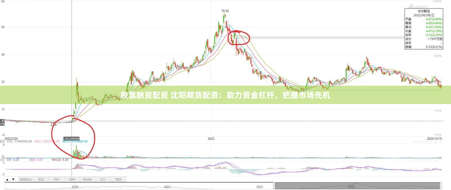 股票融资配资 沈阳期货配资：助力资金杠杆，把握市场先机
