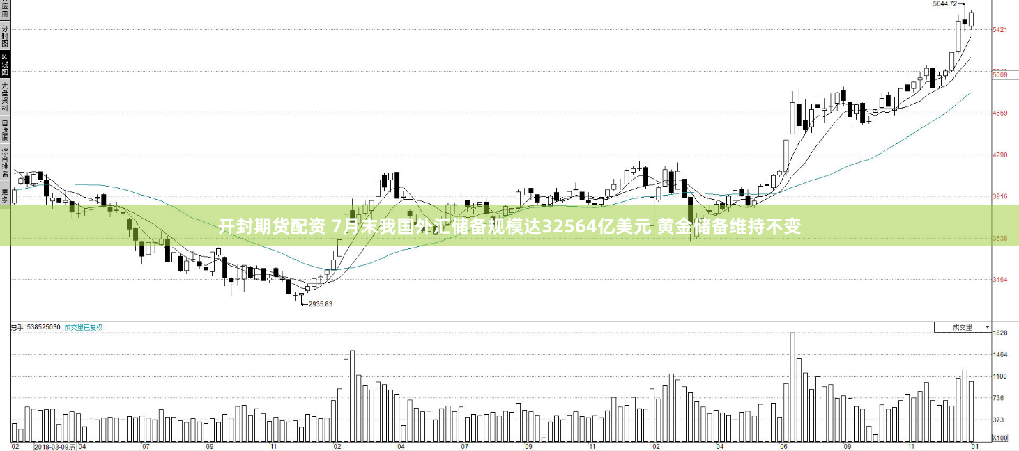 开封期货配资 7月末我国外汇储备规模达32564亿美元 黄金储备维持不变