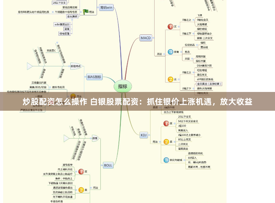 炒股配资怎么操作 白银股票配资：抓住银价上涨机遇，放大收益