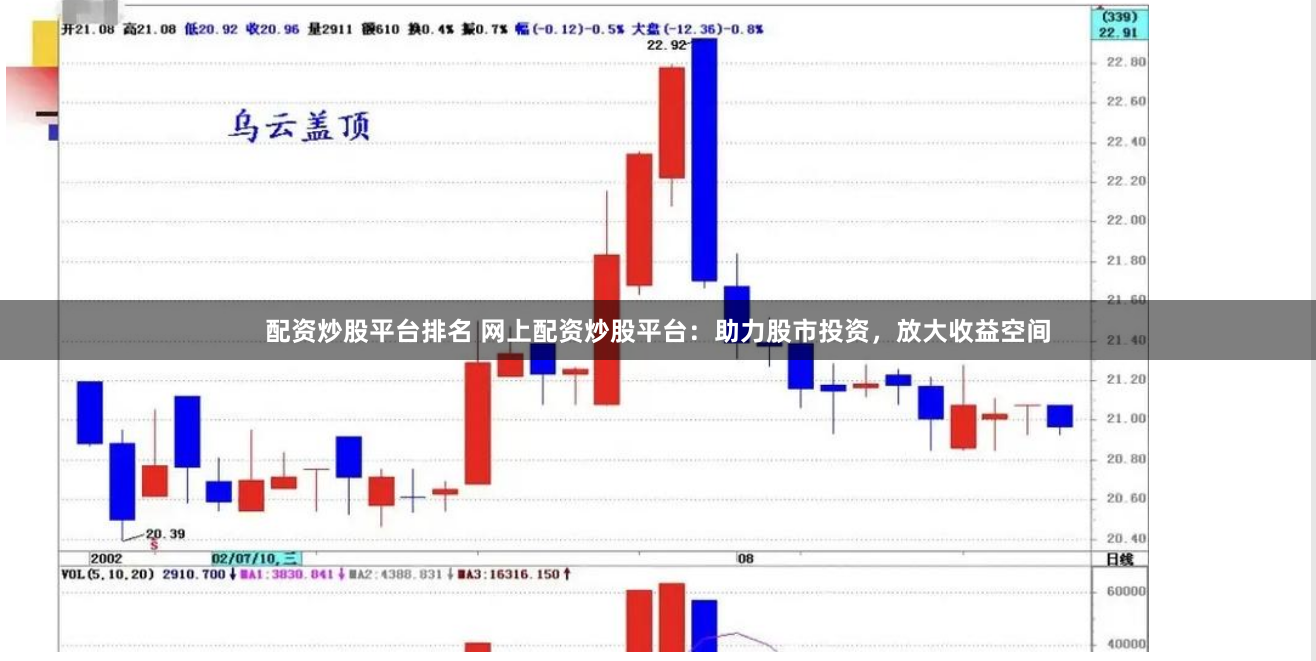 配资炒股平台排名 网上配资炒股平台：助力股市投资，放大收益空间