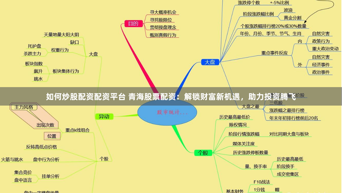如何炒股配资配资平台 青海股票配资：解锁财富新机遇，助力投资腾飞