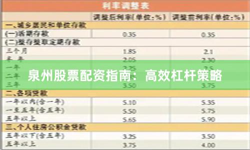 泉州股票配资指南：高效杠杆策略