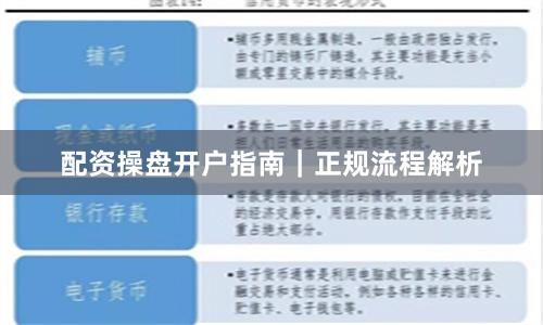 配资操盘开户指南｜正规流程解析