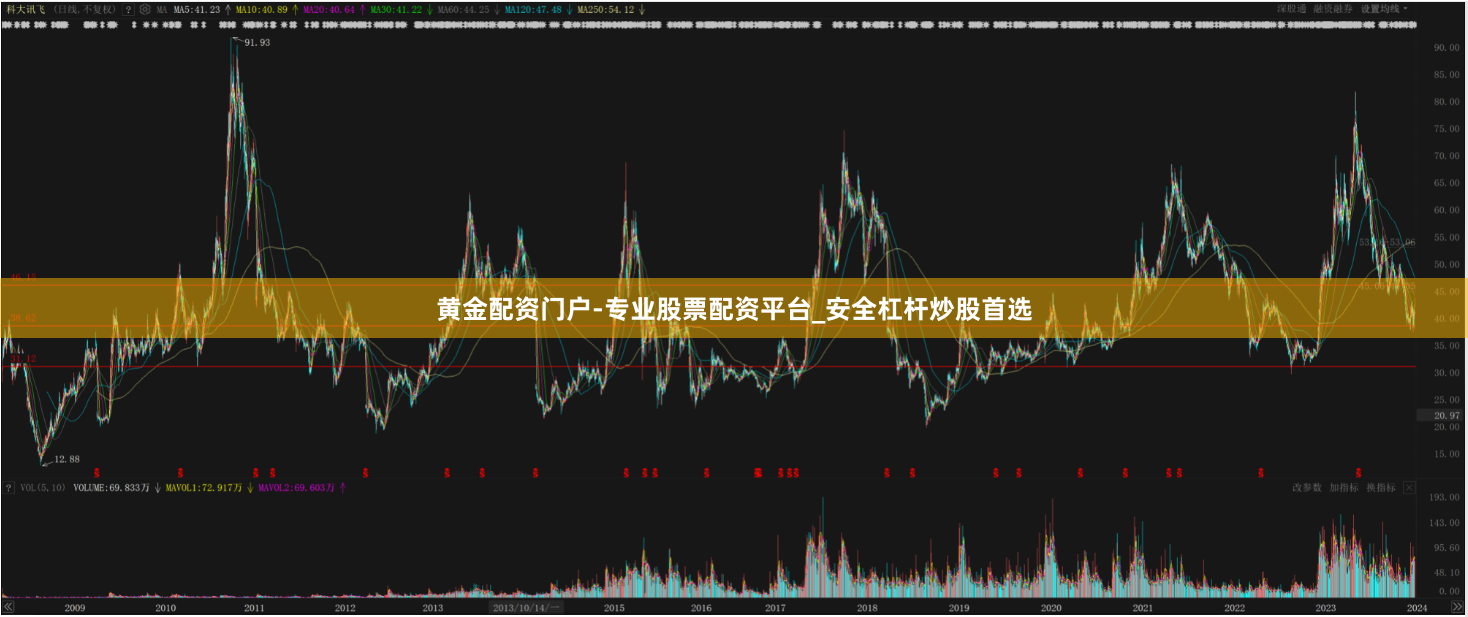 黄金配资门户-专业股票配资平台_安全杠杆炒股首选