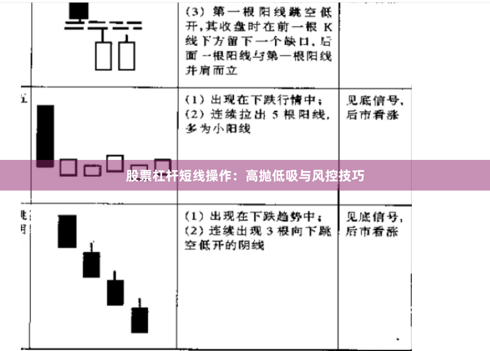 股票杠杆短线操作：高抛低吸与风控技巧